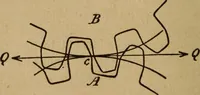 An illustration from A text book of elementary mechanics, for the use of colleges and schools (1881)