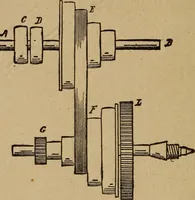 An illustration from A text book of elementary mechanics, for the use of colleges and schools (1881)