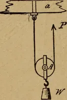 An illustration from A text book of elementary mechanics, for the use of colleges and schools (1881)