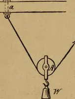 An illustration from A text book of elementary mechanics, for the use of colleges and schools (1881)