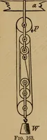 An illustration from A text book of elementary mechanics, for the use of colleges and schools (1881)