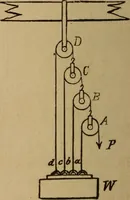 An illustration from A text book of elementary mechanics, for the use of colleges and schools (1881)