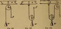 An illustration from A text book of elementary mechanics, for the use of colleges and schools (1881)