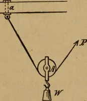 An illustration from A text book of elementary mechanics, for the use of colleges and schools (1881)