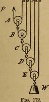 An illustration from A text book of elementary mechanics, for the use of colleges and schools (1881)