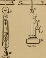 An illustration from A text book of elementary mechanics, for the use of colleges and schools (1881)