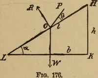 An illustration from A text book of elementary mechanics, for the use of colleges and schools (1881)