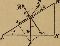 An illustration from A text book of elementary mechanics, for the use of colleges and schools (1881)
