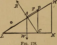 An illustration from A text book of elementary mechanics, for the use of colleges and schools (1881)