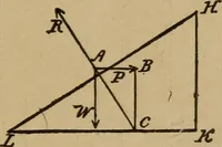 An illustration from A text book of elementary mechanics, for the use of colleges and schools (1881)