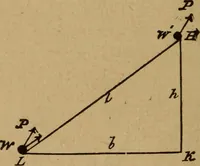 An illustration from A text book of elementary mechanics, for the use of colleges and schools (1881)