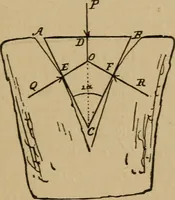 An illustration from A text book of elementary mechanics, for the use of colleges and schools (1881)