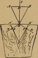 An illustration from A text book of elementary mechanics, for the use of colleges and schools (1881)
