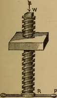 An illustration from A text book of elementary mechanics, for the use of colleges and schools (1881)