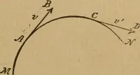 An illustration from A text book of elementary mechanics, for the use of colleges and schools (1881)
