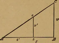 An illustration from A text book of elementary mechanics, for the use of colleges and schools (1881)