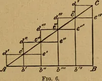 An illustration from A text book of elementary mechanics, for the use of colleges and schools (1881)