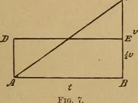 An illustration from A text book of elementary mechanics, for the use of colleges and schools (1881)