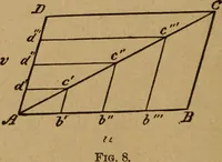 An illustration from A text book of elementary mechanics, for the use of colleges and schools (1881)