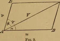 An illustration from A text book of elementary mechanics, for the use of colleges and schools (1881)