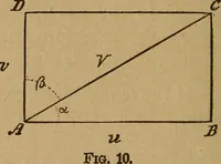 An illustration from A text book of elementary mechanics, for the use of colleges and schools (1881)