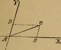 An illustration from A text book of elementary mechanics, for the use of colleges and schools (1881)