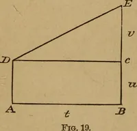 An illustration from A text book of elementary mechanics, for the use of colleges and schools (1881)
