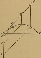An illustration from A text book of elementary mechanics, for the use of colleges and schools (1881)