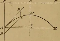 An illustration from A text book of elementary mechanics, for the use of colleges and schools (1881)