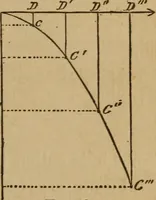 An illustration from A text book of elementary mechanics, for the use of colleges and schools (1881)