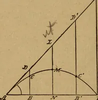 An illustration from A text book of elementary mechanics, for the use of colleges and schools (1881)