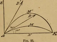 An illustration from A text book of elementary mechanics, for the use of colleges and schools (1881)
