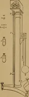 An illustration from A text book of elementary mechanics, for the use of colleges and schools (1881)