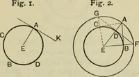 An illustration from Text-book of Euclid's elements for the use of schools : books I - VI and XI (1900)
