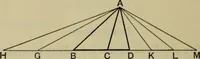 An illustration from Text-book of Euclid's elements for the use of schools : books I - VI and XI (1900)