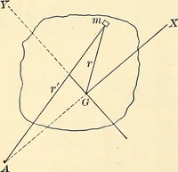 An illustration from Text-book of general physics, for the use of colleges and scientific schools (1899)