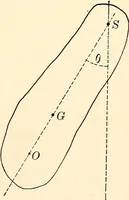 An illustration from Text-book of general physics, for the use of colleges and scientific schools (1899)