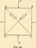 An illustration from Text-book of general physics, for the use of colleges and scientific schools (1899)