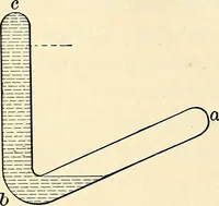 An illustration from Text-book of general physics, for the use of colleges and scientific schools (1899)