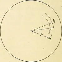 An illustration from Text-book of general physics, for the use of colleges and scientific schools (1899)