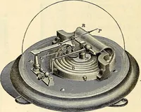 An illustration from Text-book of general physics, for the use of colleges and scientific schools (1899)