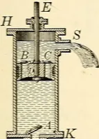 An illustration from Text-book of general physics, for the use of colleges and scientific schools (1899)