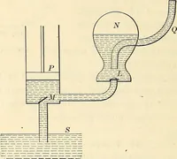 An illustration from Text-book of general physics, for the use of colleges and scientific schools (1899)