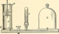 An illustration from Text-book of general physics, for the use of colleges and scientific schools (1899)