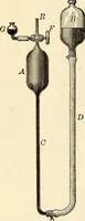 An illustration from Text-book of general physics, for the use of colleges and scientific schools (1899)