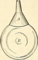 An illustration from Text-book of general physics, for the use of colleges and scientific schools (1899)