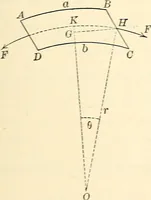 An illustration from Text-book of general physics, for the use of colleges and scientific schools (1899)