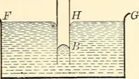 An illustration from Text-book of general physics, for the use of colleges and scientific schools (1899)