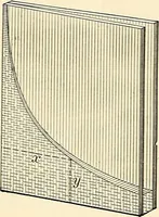 An illustration from Text-book of general physics, for the use of colleges and scientific schools (1899)