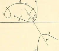 An illustration from Text-book of general physics, for the use of colleges and scientific schools (1899)